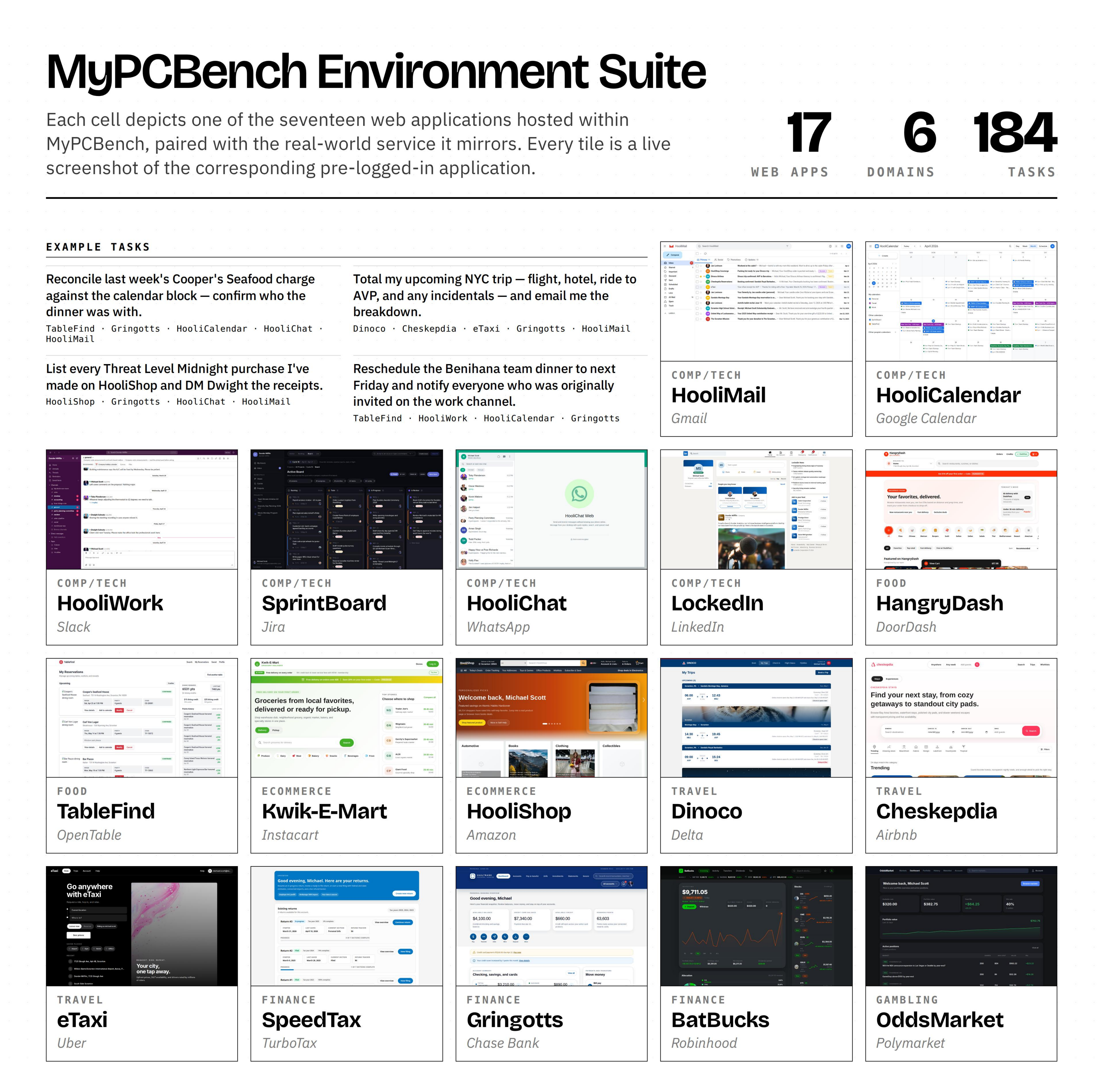 The 17 applications in MyPCBench