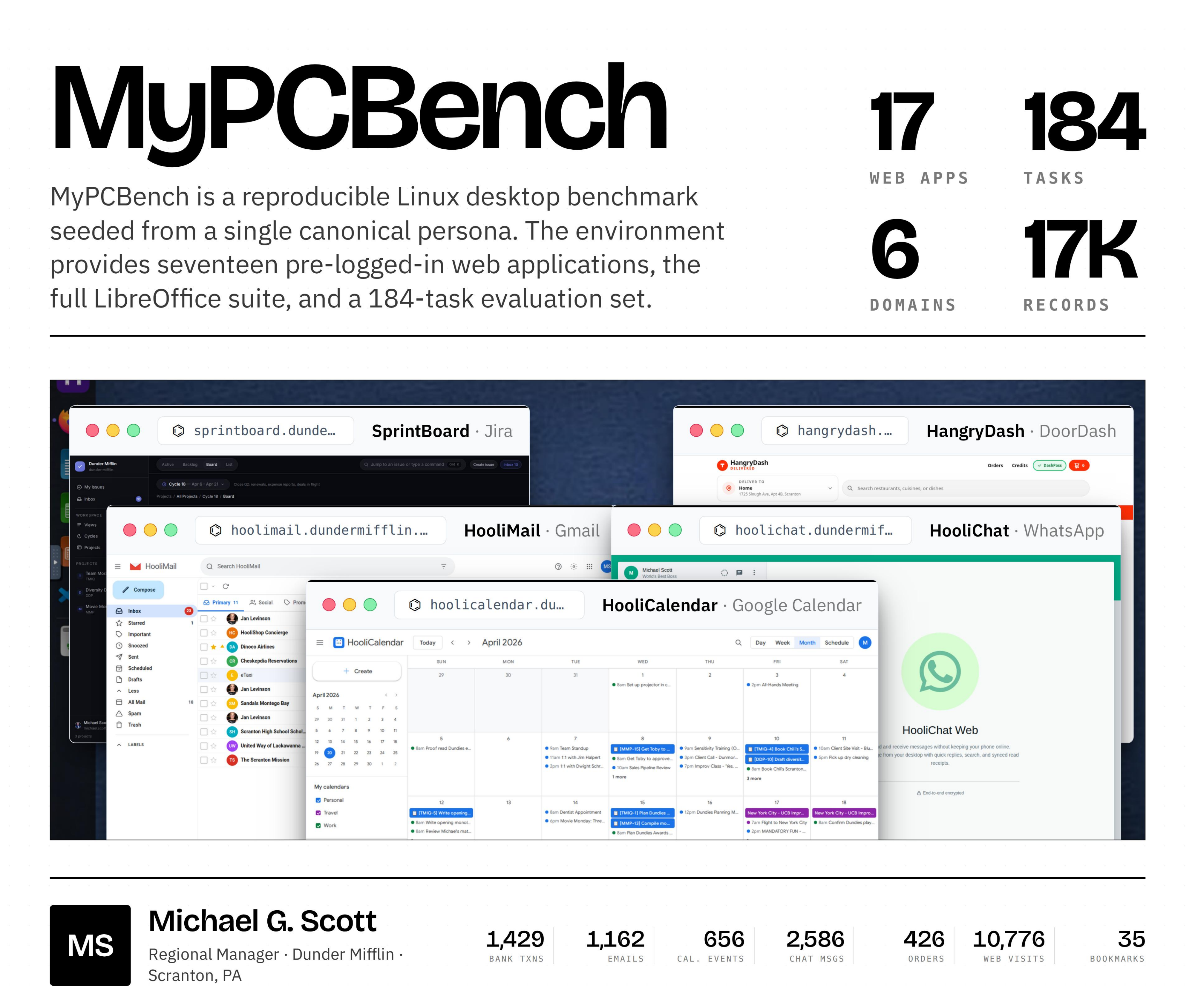 Overview of MyPCBench — 17 pre-logged-in web apps mirroring real consumer products plus the full LibreOffice suite, populated with one persona's cross-linked records.